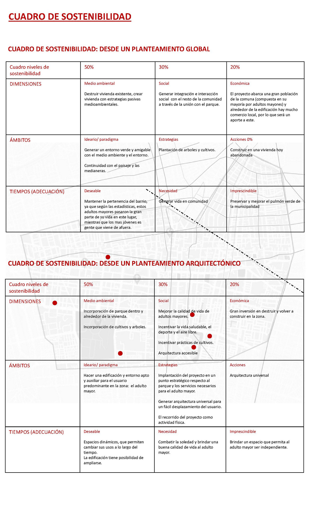 Cuadro sostenibilidad 2.pdf