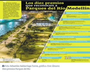 Premios Parques del Río.png