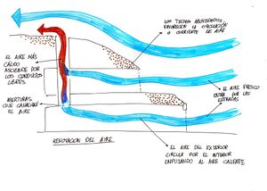 Renovacion de aire.jpg