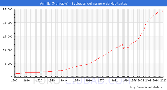 Población Armilla.png