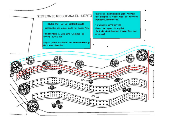 Sistema de riego.pdf