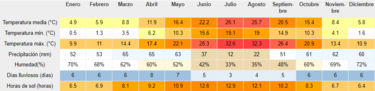 P1F gmv clima2.png