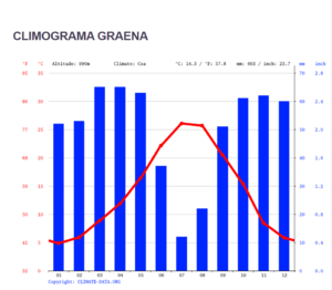 P1F gmv clima1.png